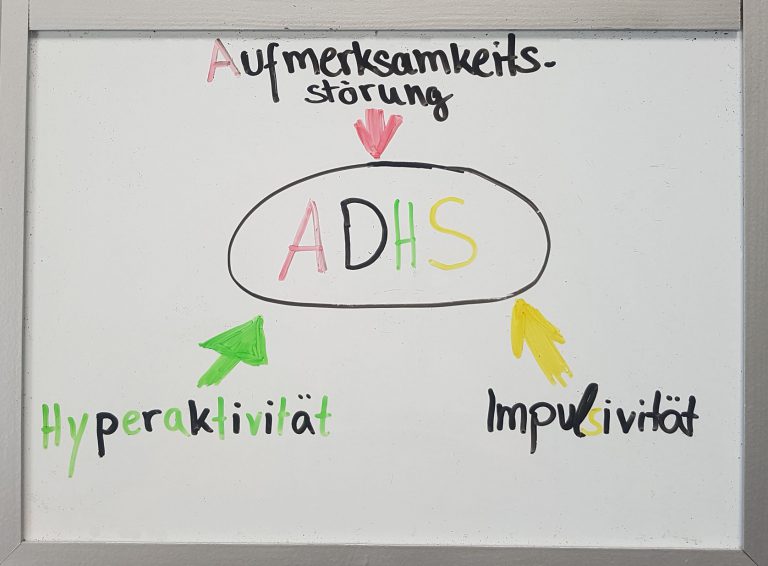 ADHS Sport - Kernsymptome von ADHS